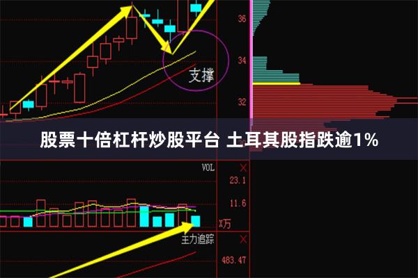 股票十倍杠杆炒股平台 土耳其股指跌逾1%