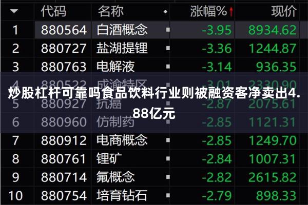 炒股杠杆可靠吗食品饮料行业则被融资客净卖出4.88亿元