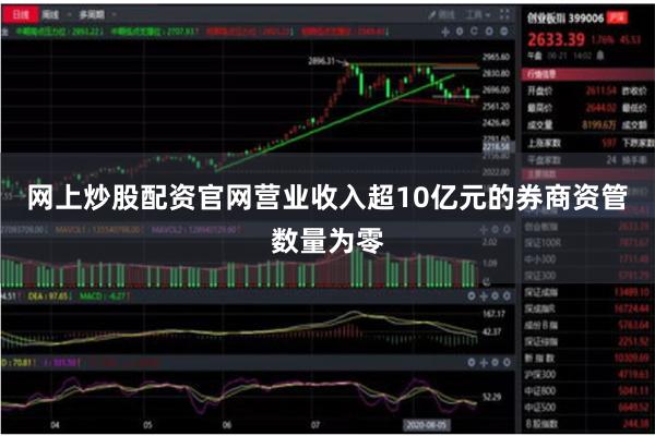 网上炒股配资官网营业收入超10亿元的券商资管数量为零